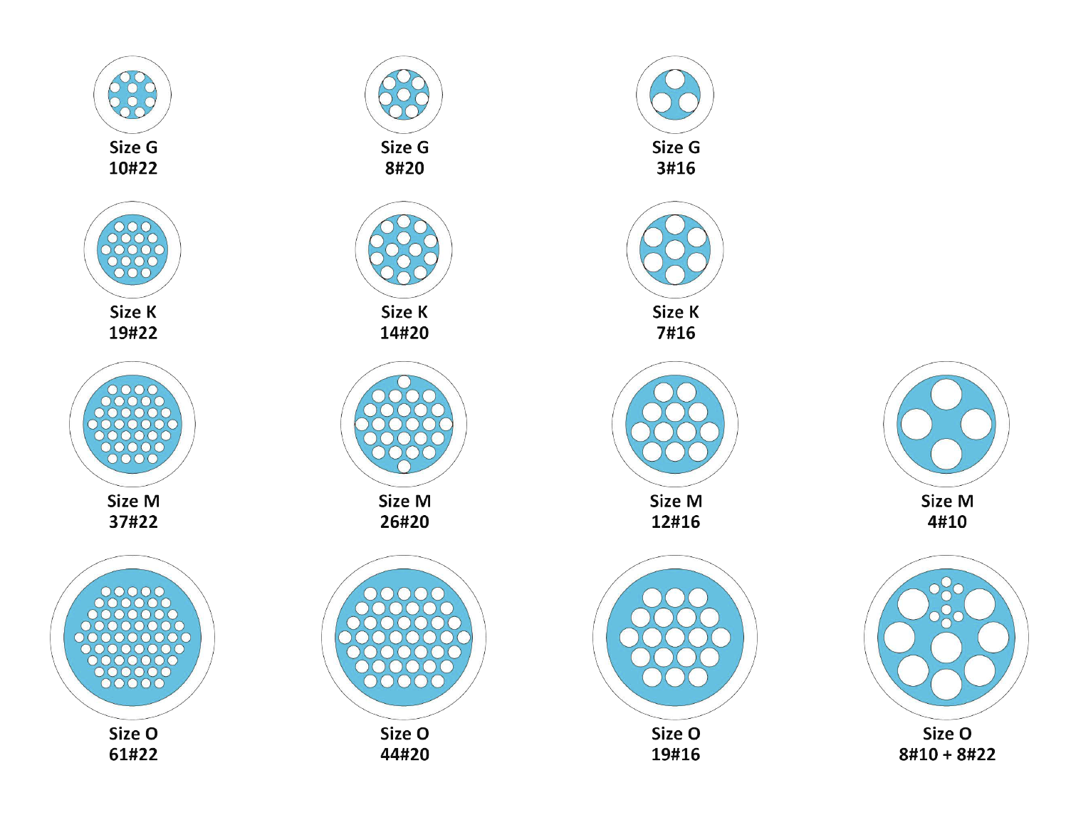 RP5 standard and custom connector insert sizes and contact configurations